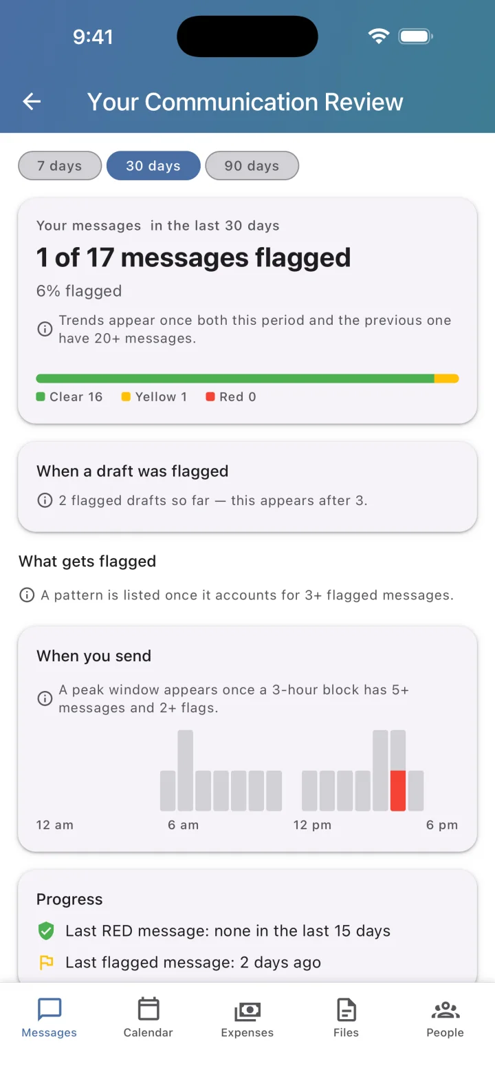Communication insights